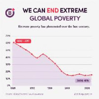 Ending Extreme Global Poverty - Information/Action Session