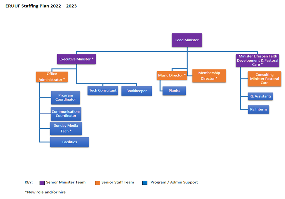 new_staffing_chart_May_2022.png